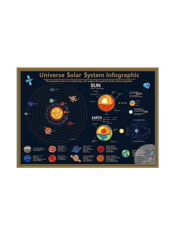  37 OFF 2021 Universe System Geography Print  Wall  Art  